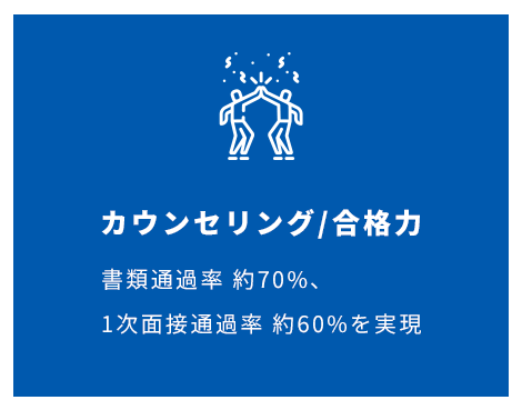 カウンセリング/合格力 書類通過率 約90%、1次面接通過率 約60%を実現