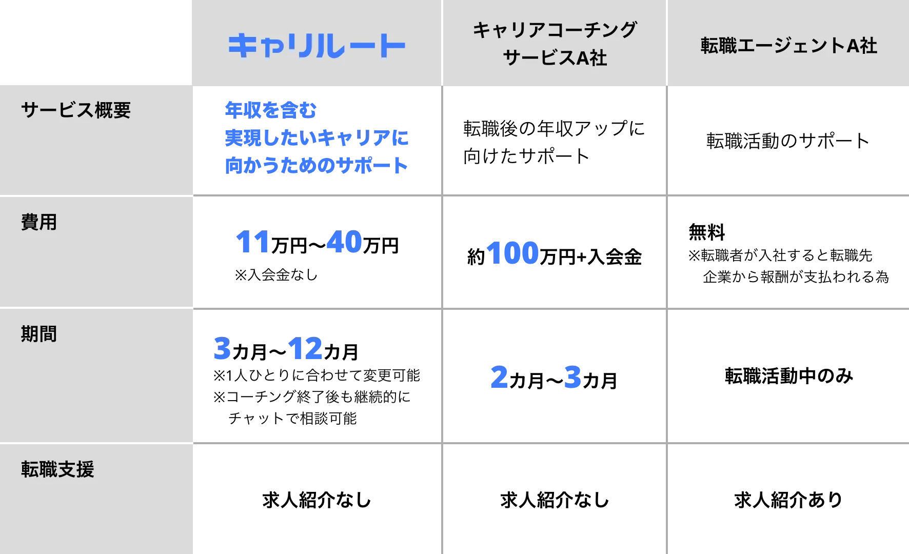 それなら今こそキャリルートは、あなたのキャリアを見つめ直してみませんか？