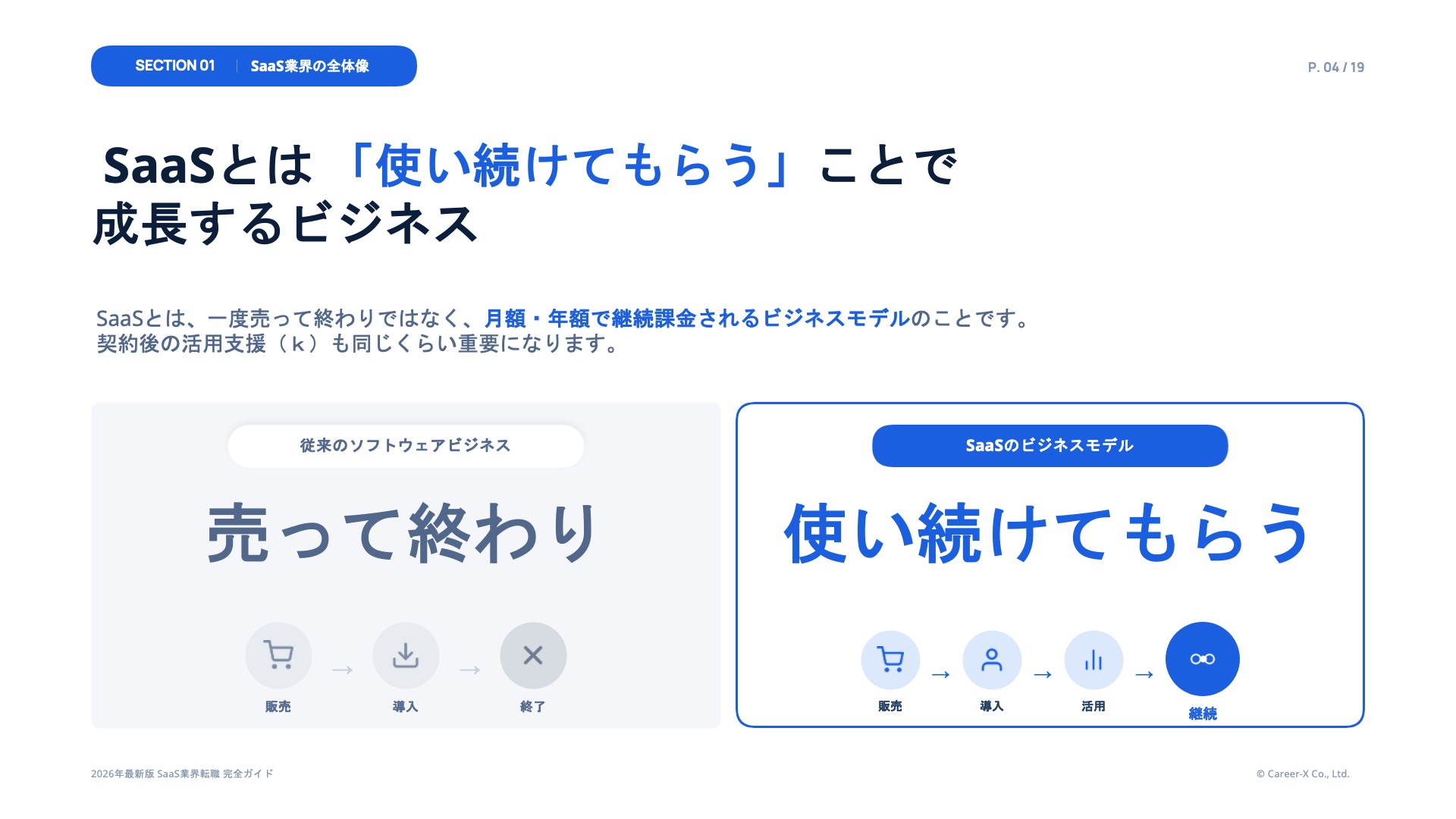 2026年最新版 SaaS業界転職 完全ガイドのスライドサンプル