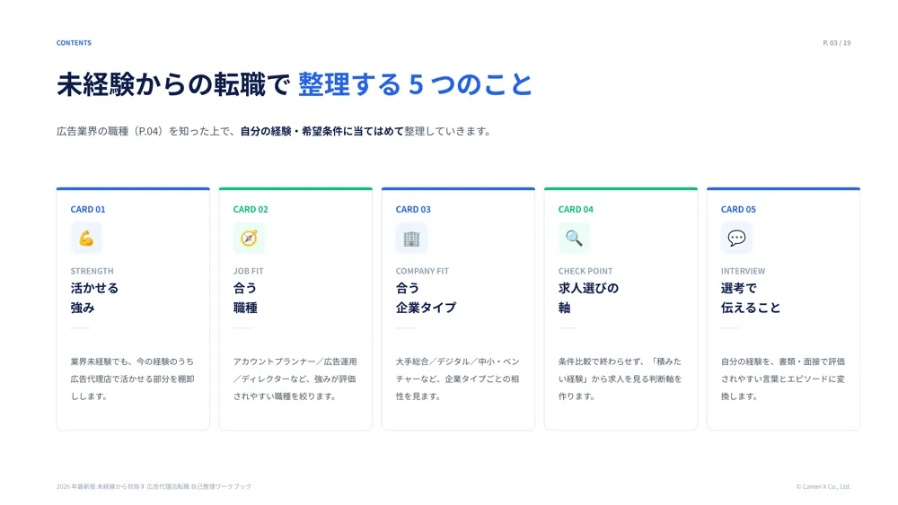 未経験‧異業種から⽬指す広告代理店転職⾃⼰分析ワークブックのスライドサンプル 2